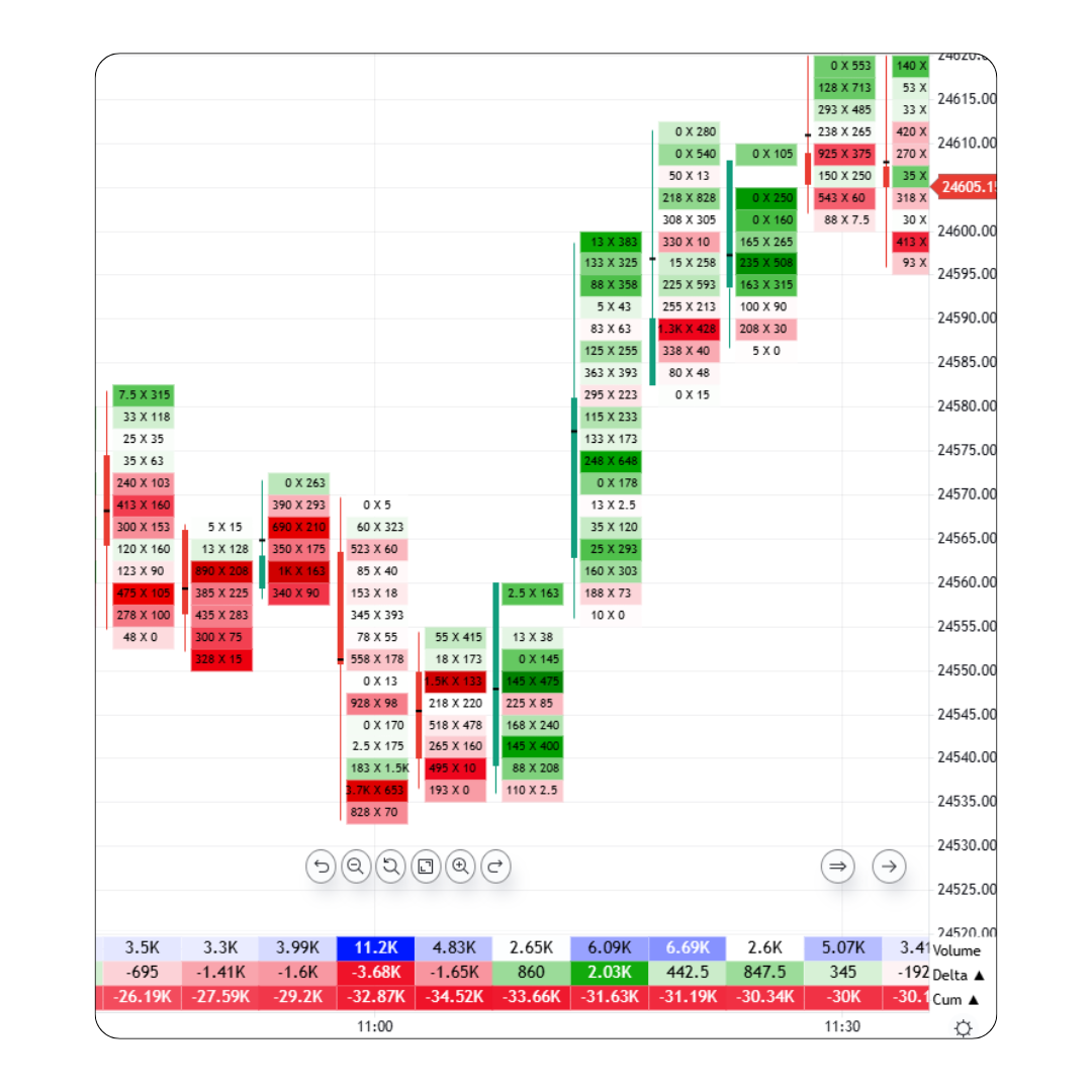 Order Flow Charts Visualization - Market Analysis